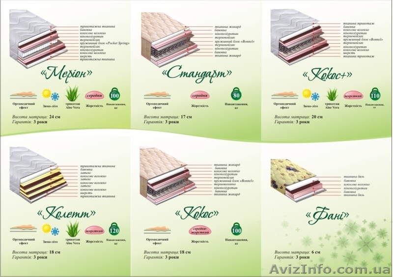 Ортопедические матрасы от производителя Бонато - <ro>Изображение</ro><ru>Изображение</ru> #1, <ru>Объявление</ru> #86953