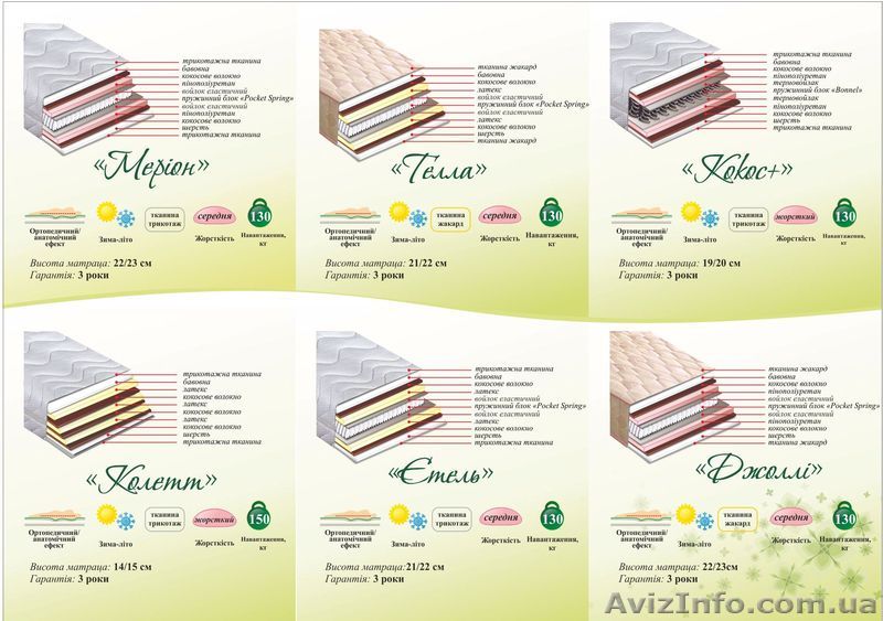 матрасыс новогодними скидками - <ro>Изображение</ro><ru>Изображение</ru> #1, <ru>Объявление</ru> #467427