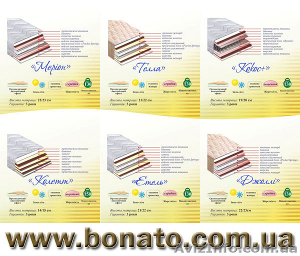 Ортопедичні матраци купити в інтернет-магазині виробника - <ro>Изображение</ro><ru>Изображение</ru> #1, <ru>Объявление</ru> #903935