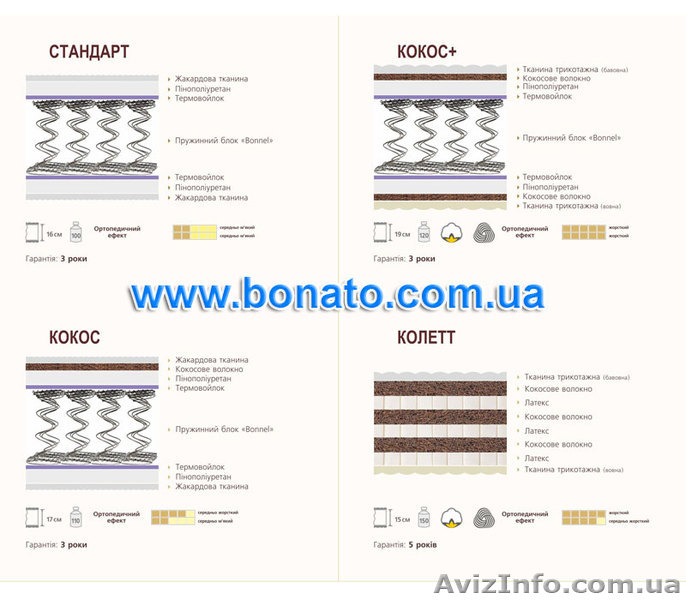 Виготовляємо ортопедичні матраци стандартні і нестандартні в короткі терміни - <ro>Изображение</ro><ru>Изображение</ru> #1, <ru>Объявление</ru> #931808