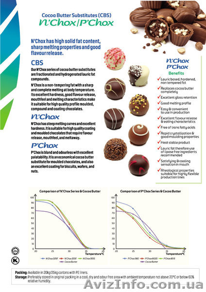 ЛАУРИНОВЫЙ заменитель какао-масла (CBS) N’CHOX 355Е - <ro>Изображение</ro><ru>Изображение</ru> #1, <ru>Объявление</ru> #922193