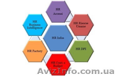 Учёт рабочего времени - комплексное программное обеспечение HR Infos Suite - <ro>Изображение</ro><ru>Изображение</ru> #1, <ru>Объявление</ru> #1284955