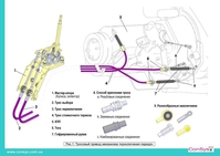 Тросы управления - <ro>Изображение</ro><ru>Изображение</ru> #2, <ru>Объявление</ru> #1721695