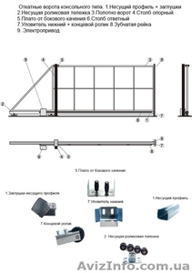Акция на фурнитуру для откатных ворот 