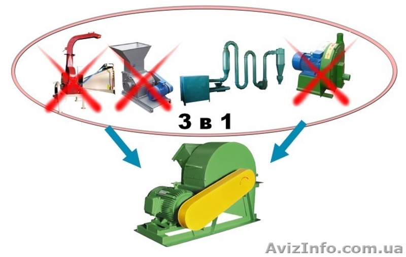  Рубильная машина, дерево дробилка , щепарезка , измельчитель веток  - <ro>Изображение</ro><ru>Изображение</ru> #3, <ru>Объявление</ru> #559721