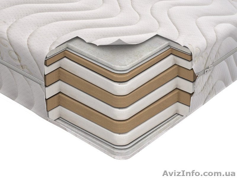 Ортопедические матрасы Come-for по доступным ценам - <ro>Изображение</ro><ru>Изображение</ru> #2, <ru>Объявление</ru> #802232