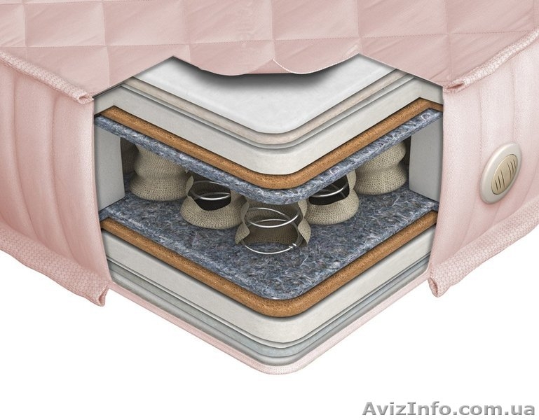 Ортопедические матрасы Come-for по доступным ценам - <ro>Изображение</ro><ru>Изображение</ru> #3, <ru>Объявление</ru> #802232