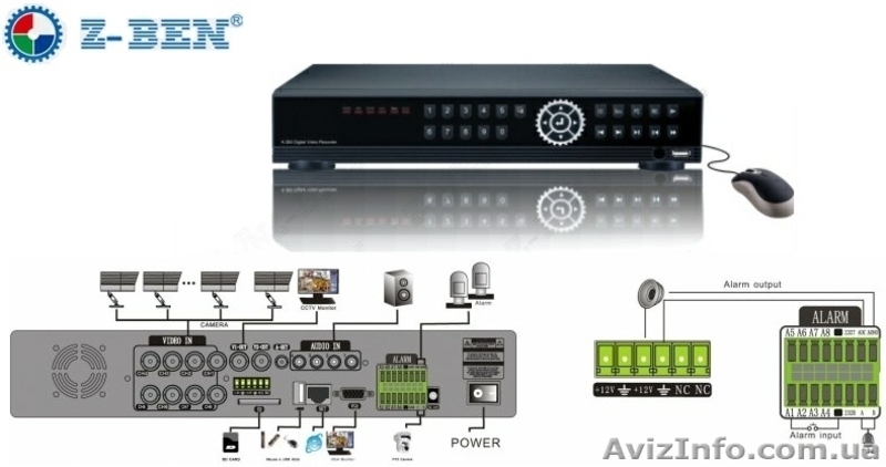 Купить  видеорегистратор Ровно - <ro>Изображение</ro><ru>Изображение</ru> #2, <ru>Объявление</ru> #868938