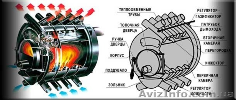Печь канадской технологии на дровах 100 м3 - <ro>Изображение</ro><ru>Изображение</ru> #2, <ru>Объявление</ru> #1240006