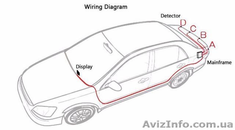 Универсальный парктроник для любого авто. Паркуйтесь за считанные сек. - <ro>Изображение</ro><ru>Изображение</ru> #4, <ru>Объявление</ru> #1593642